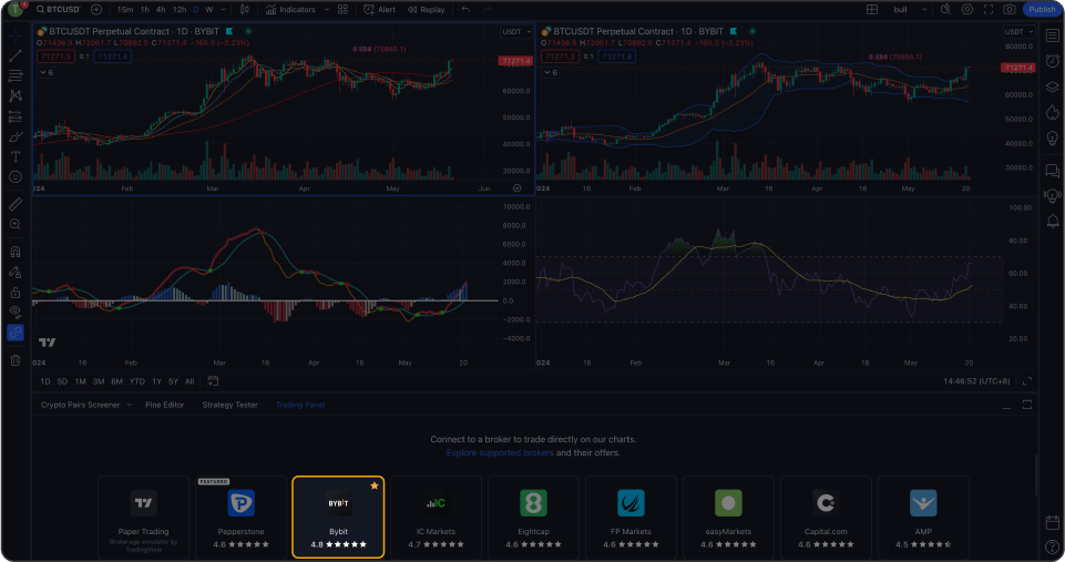 Add Bybit to Favorites